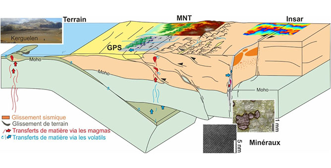 Surface et lithosphère - LGLTPE