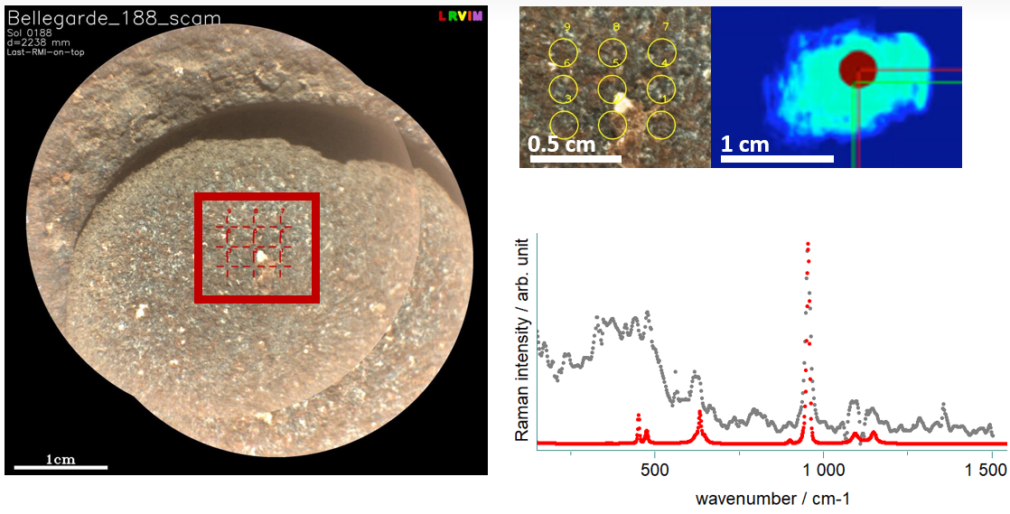 Micro-spectroscopie Raman